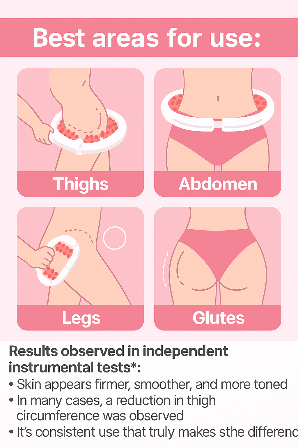 Anti Cellulite Deep Tissue Massager Roller