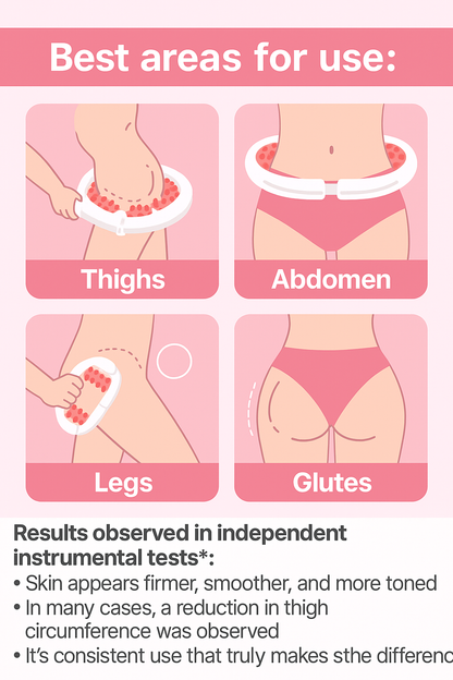 Anti Cellulite Deep Tissue Massager Roller